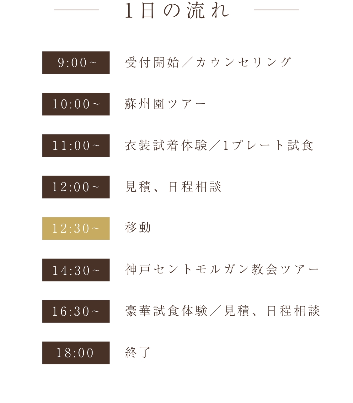 1日の流れ